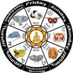 Burmese Zodiac Animal Signs on Whats-Your-Signs