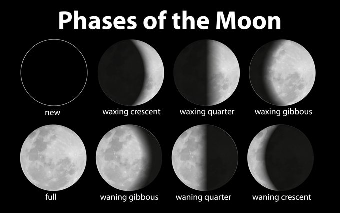 what does your moon mean in astrology
