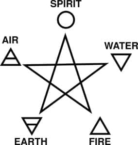 Five Fold Symbol and Celtic Meanings and Five Point Celtic Symbol Meaning