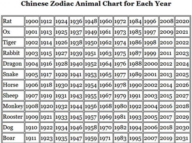 Chinese Zodiac Chart Calculator