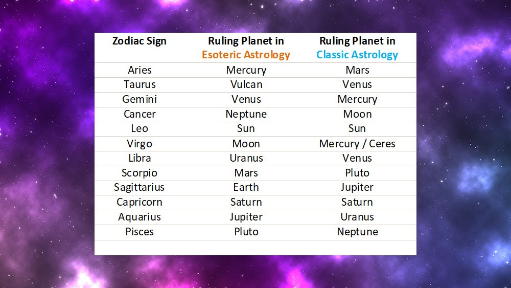 esoteric astrology readings