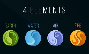 Symbols and Four Elements Meaning