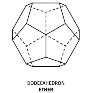 Meaning of Platonic Solids Ether Dodecahedron