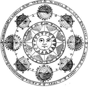 Zodiac Traits, Triplicities and Quadruplicities