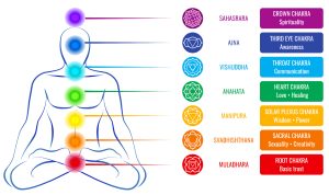 Chakra Crystals Chart