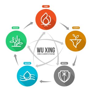 Wu Xing Meaning and Five Elements Theory