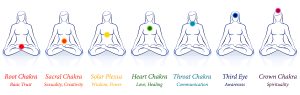 Chakra Chart Chakra Diagram