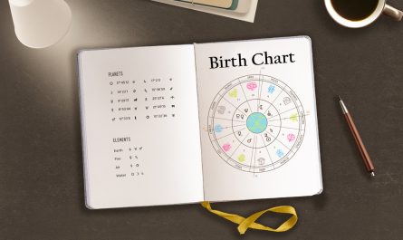 What Your Birth Chart Reveals: A Detailed Explanation